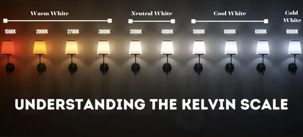 Lámparas muestran la escala de luz día kelvin, desde cálida (1500K) hasta fría (8000K).